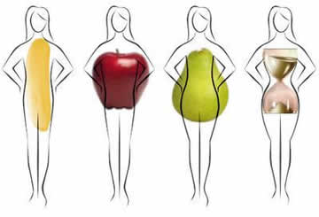 Dress for your Body Shape