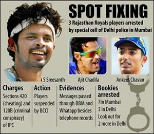IPL 2013 marred by shocking Spot Fixing