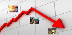 Are Close Release Dates damaging Games Sales?