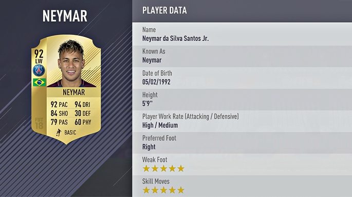 Top 10 FIFA 18 Player Ratings to help Build your Squad