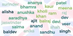 How Indian Names have Changed in the UK