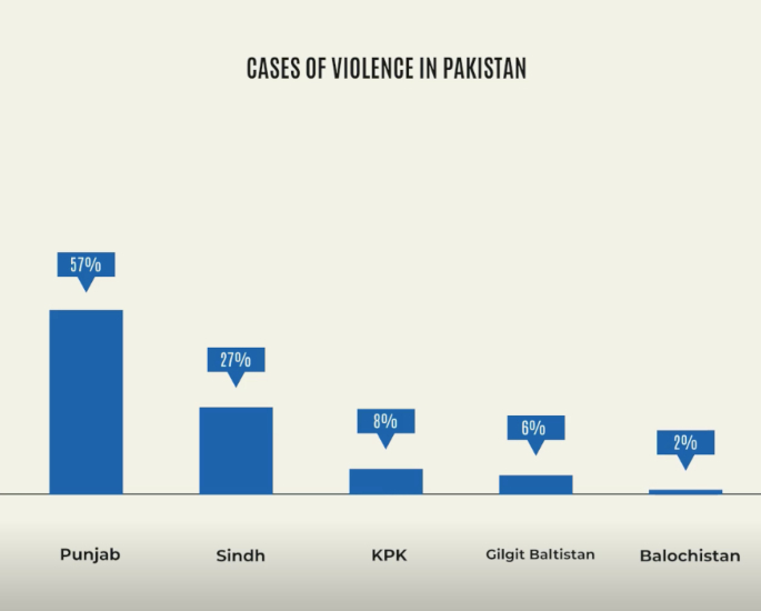 Why Safety of in Pakistan is an Issue