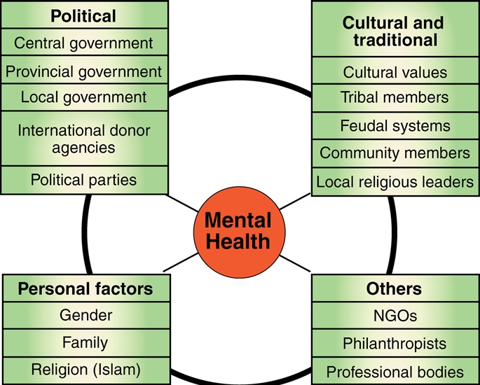 How is Mental Health Viewed in Pakistan