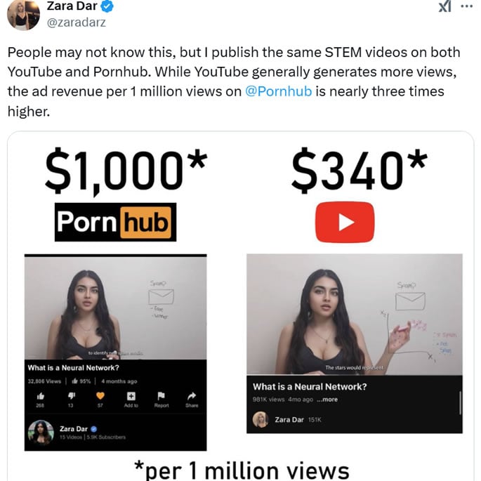 OnlyFans Creator Zara Dar uses Adult Sites to Post AI Lectures