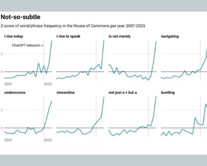 MPs and the Growing Use of AI-Written Speeches 2