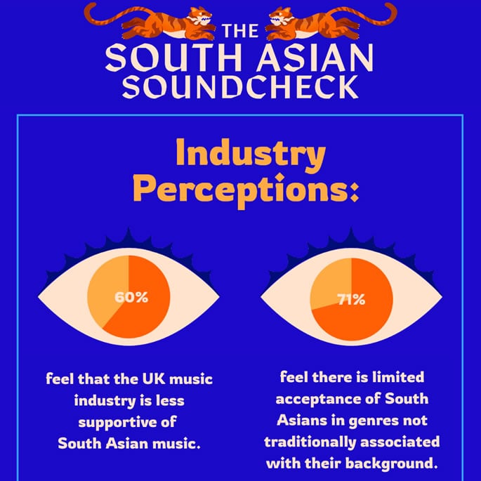 Study reveals Barriers Facing South Asians in UK Music Industry 