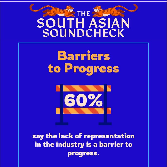 Study reveals Barriers Facing South Asians in UK Music Industry 3
